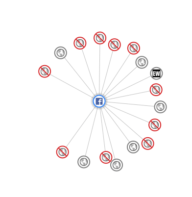 Visualisation of Site Requests