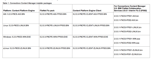 Filenet Install Files