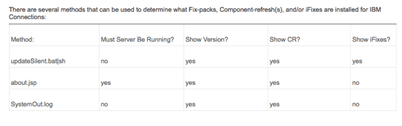Identifying Connections